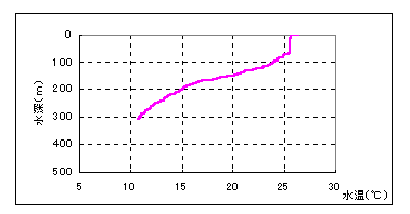 graf_1