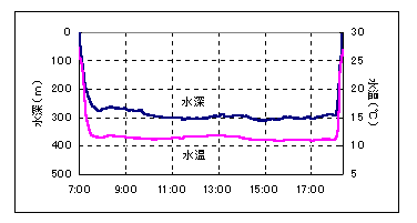 graf_2