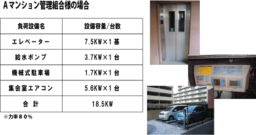 Aマンション管理組合様の場合